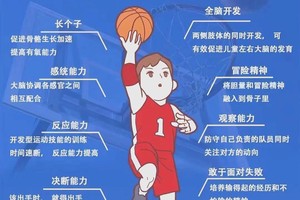 为什么篮球训练中的心理咨询很重要